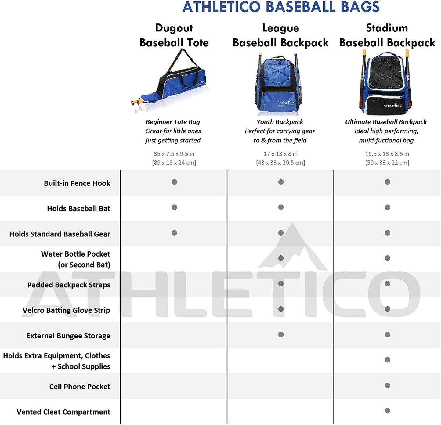 Baseball Tote Bag - Tote Bag for Baseball, T-Ball & Softball Equipment & Gear for Kids, Youth, and Adults | Holds Bat, Helmet, Glove, & Shoes | Fence Hook